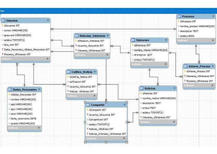 Vigtech – screenshot 6