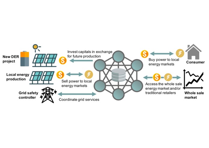Venmo for solar energy – screenshot 1