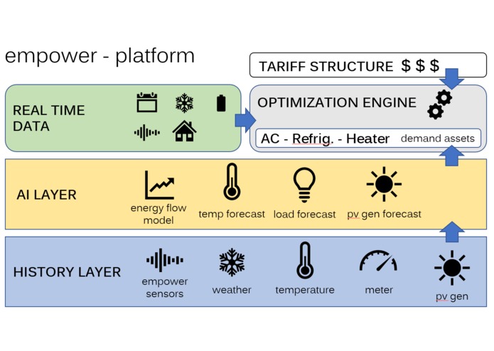 EMPOWER – screenshot 1
