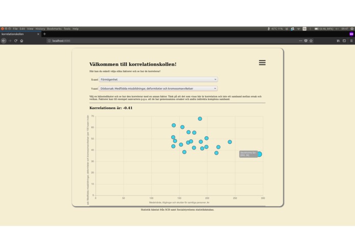 Korrelationskollen – screenshot 2