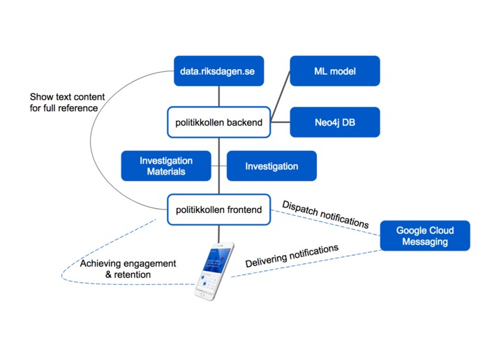 Politikkollen – screenshot 2