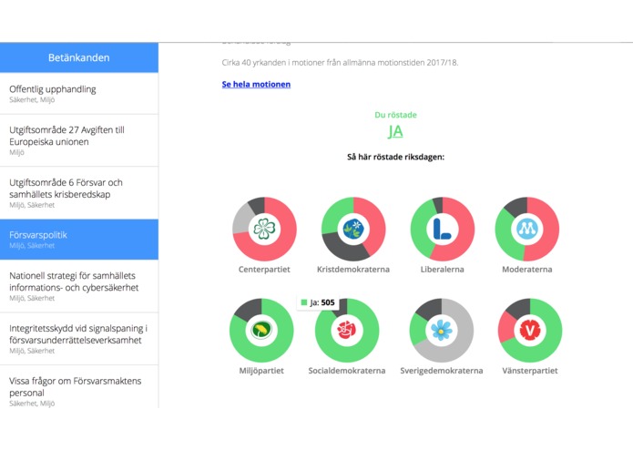 Vardagsmotion – screenshot 3