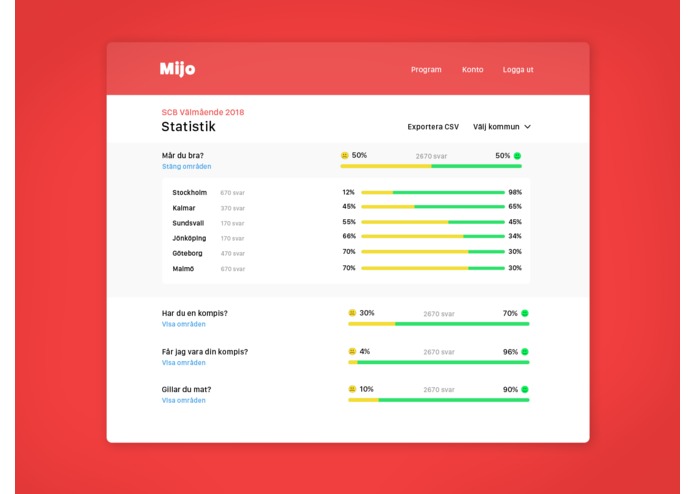 Mijo – screenshot 3