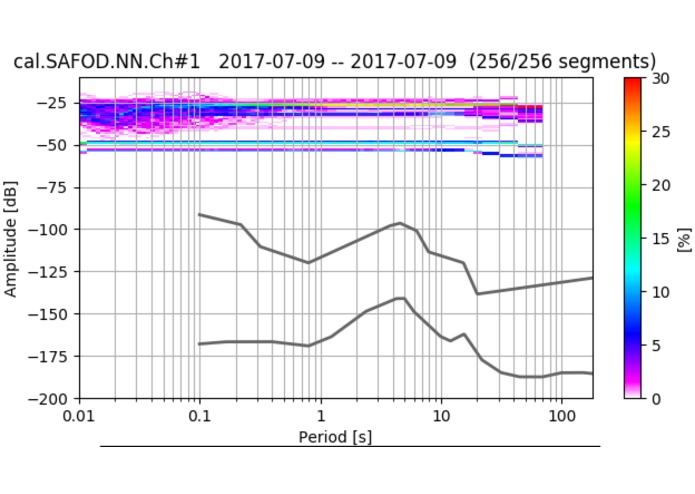Ambient Noise Level Analysis of SAFOD DAS array – screenshot 1
