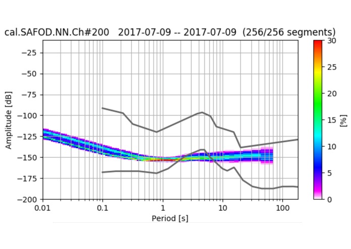 Ambient Noise Level Analysis of SAFOD DAS array – screenshot 2