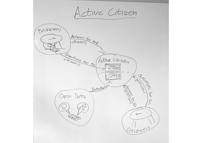 Active Citizen – screenshot 2