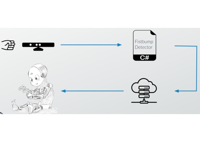 Bro-Fist – screenshot 1