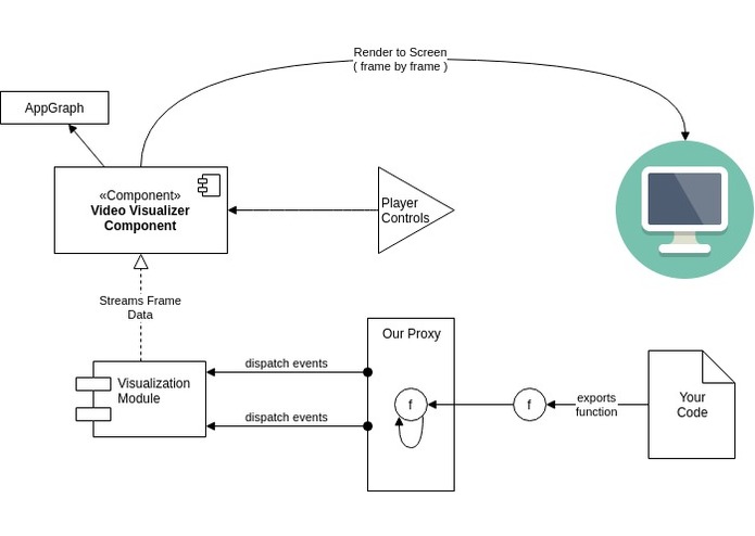 RecursiViz – screenshot 2