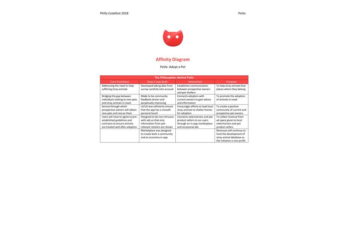 Petlo – screenshot 5