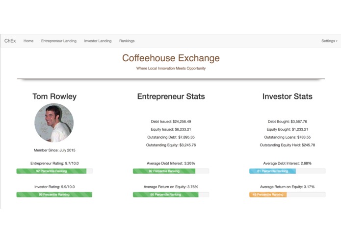 Coffeehouse Exchange – screenshot 2