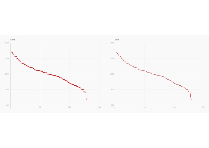 College Football Rating System – screenshot 2