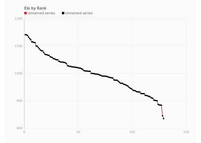 College Football Rating System – screenshot 3