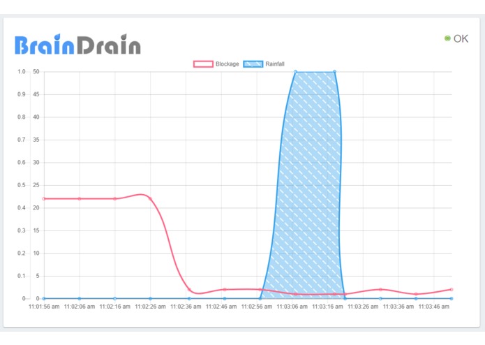 BrainDrain – screenshot 1