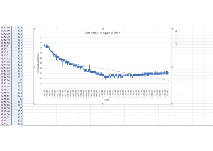 UTC_RID Bandwidth Analysis – screenshot 1