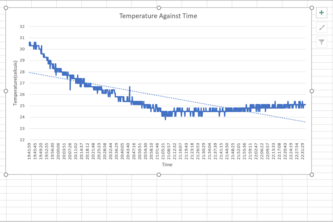 UTC_RID Bandwidth Analysis