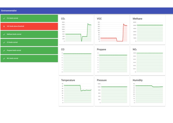 Air Quality Monitor – screenshot 1