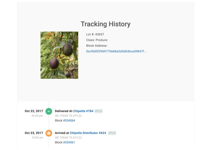 FoodNet  - Food Distribution Network – screenshot 3