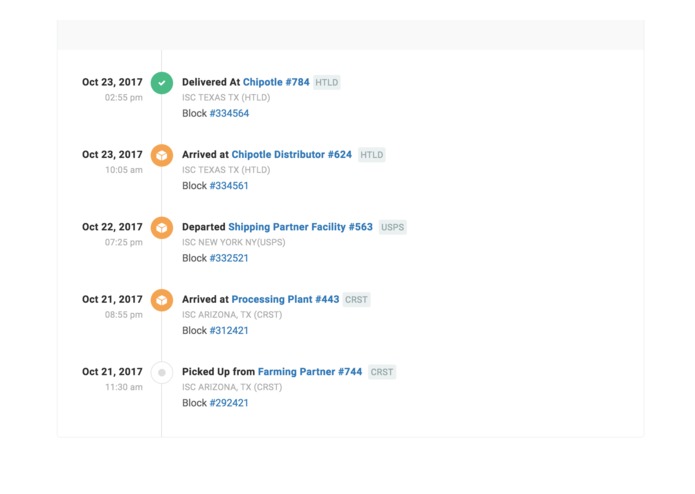 FoodNet  - Food Distribution Network – screenshot 4