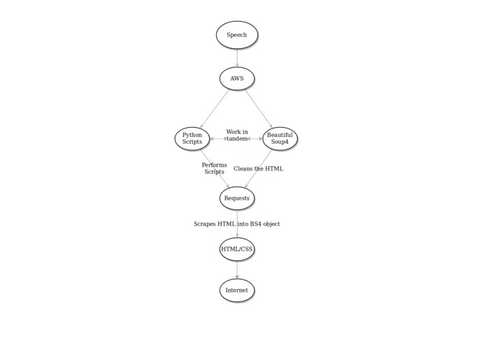 Kansas Fishing Alexa Skill – screenshot 2