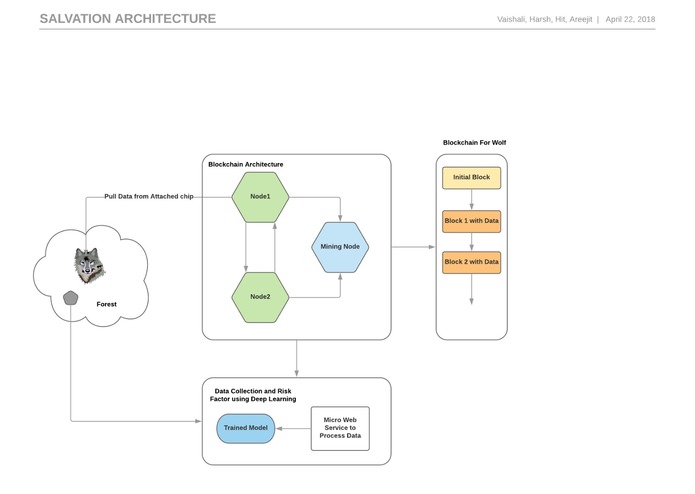 Salvation - An Eco Savior – screenshot 3