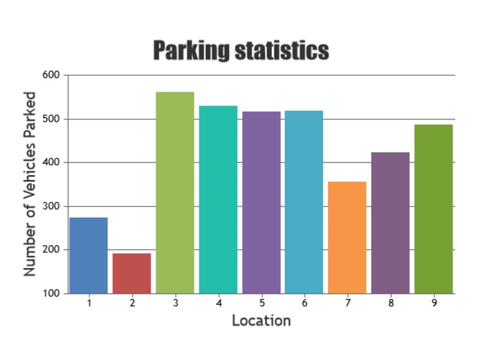 San Diego Smart Analysis – screenshot 3