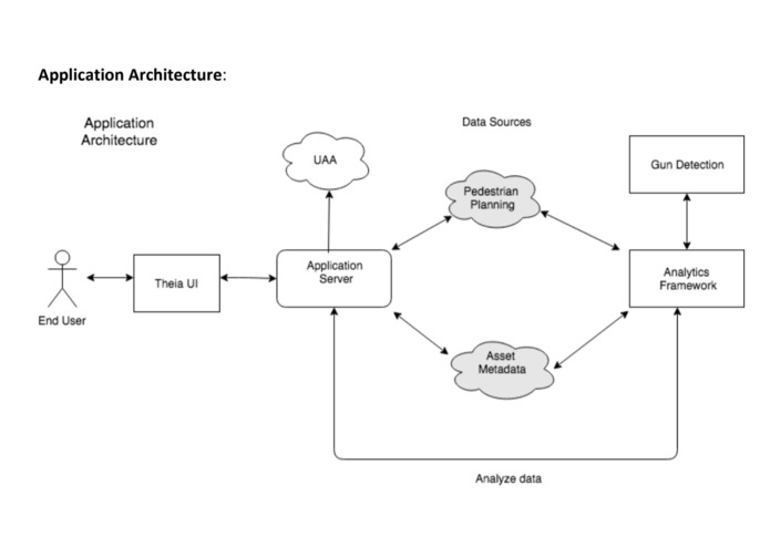 Theia – screenshot 3