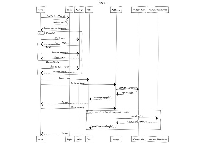 UniChat – screenshot 14