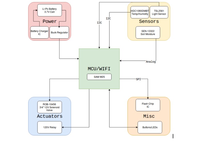 EverGreen – screenshot 2