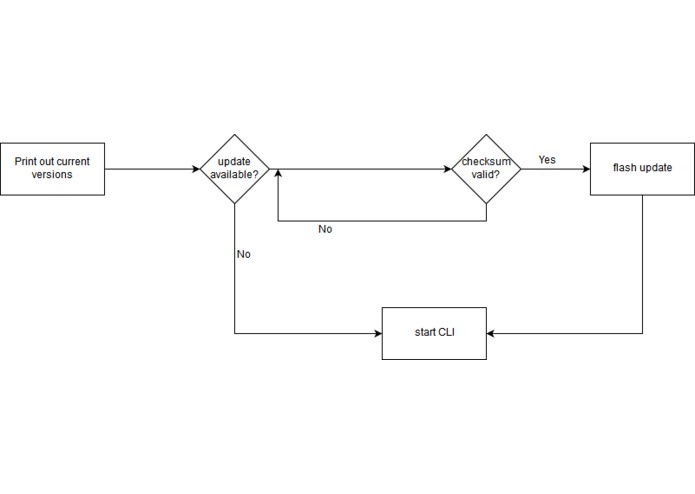 EverGreen – screenshot 3