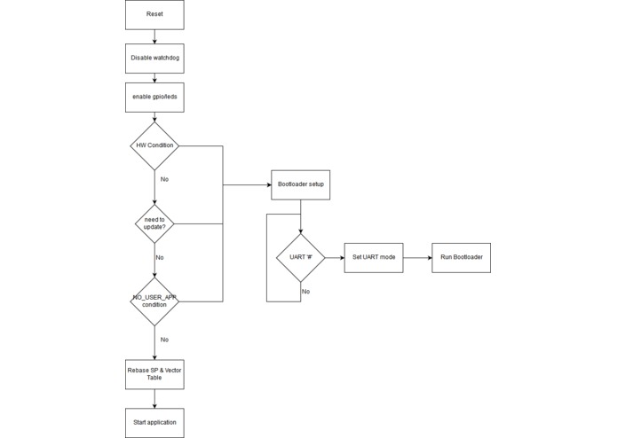 EverGreen – screenshot 4