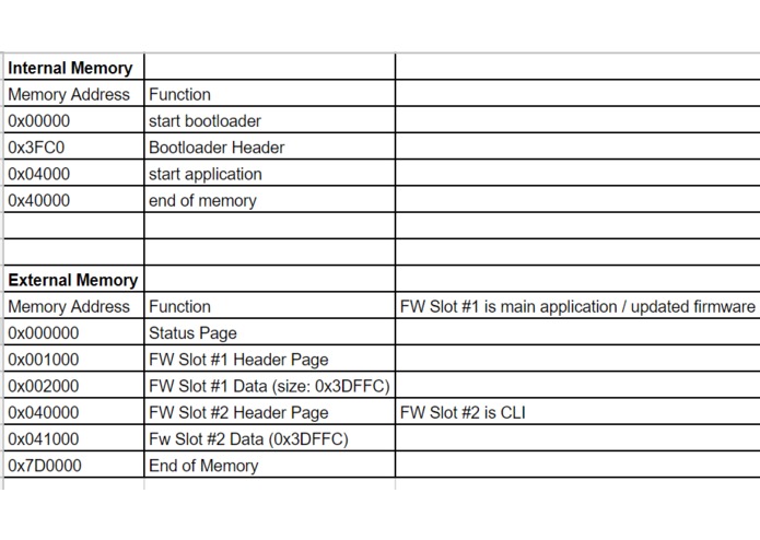 EverGreen – screenshot 5