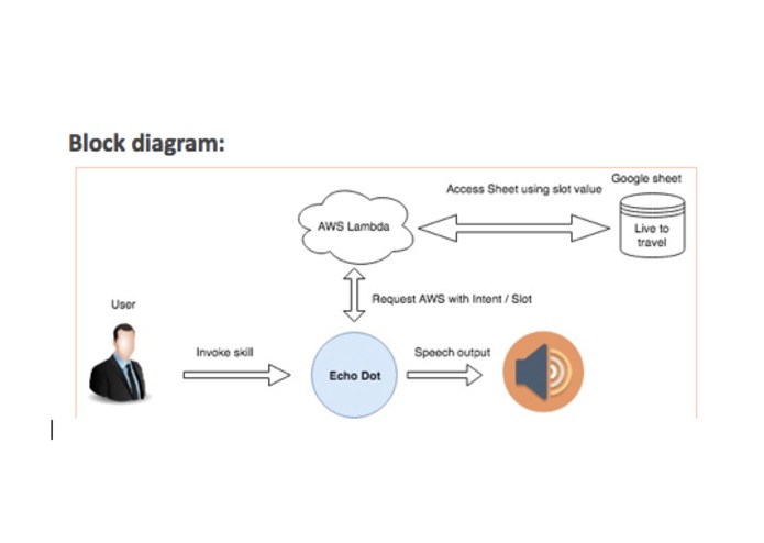 Live to travel – screenshot 1