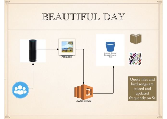 Beautiful Day – screenshot 8