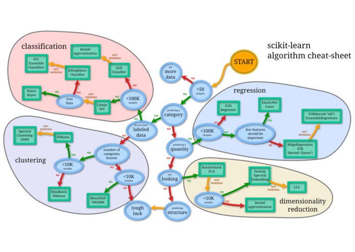 Machine Learning Algorithm Chooser – screenshot 1