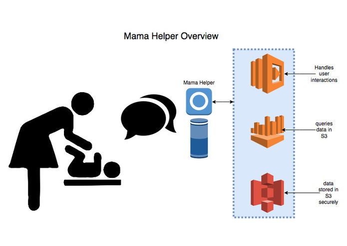 Mama Helper – screenshot 1
