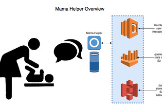 Mama Helper
