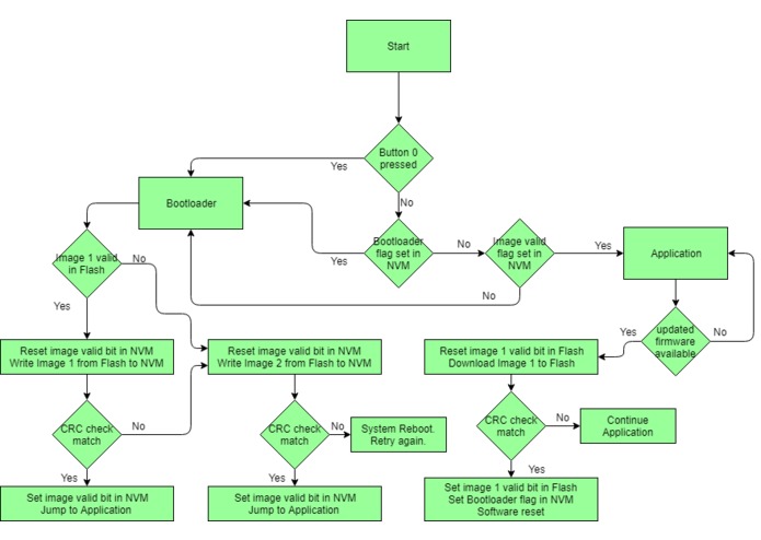 Retro Stat – screenshot 4