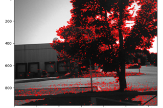 Stereo Visual Odometry for GPS-Denied Environments