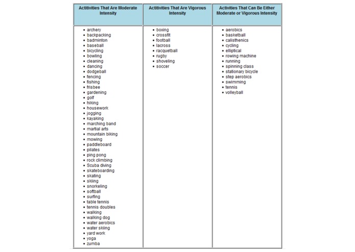 Wellness Activity Tracker – screenshot 3