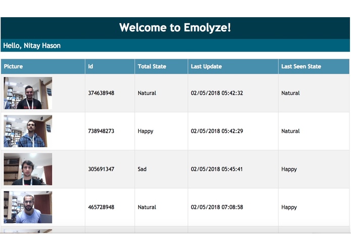 Emolyze – screenshot 2