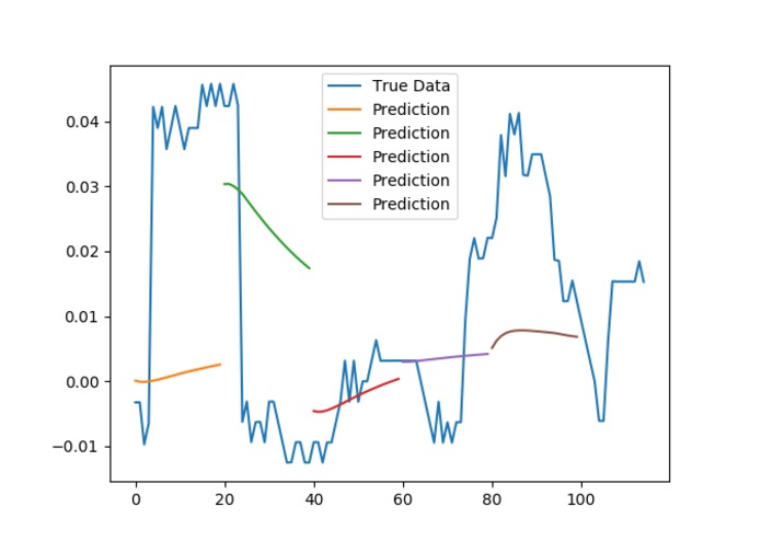 Marsupial – screenshot 1