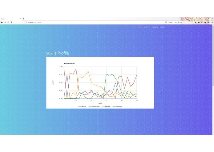 Moody – screenshot 2