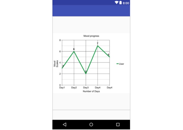 A.M.Y. - Assisting Mood in Youth – screenshot 5