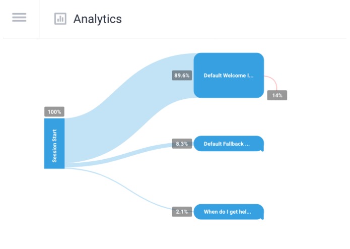 CareOnTime – screenshot 2