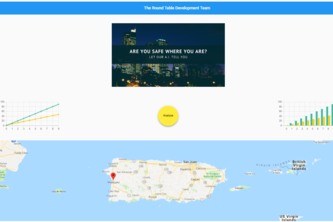 Crime rate predictions using A.I. and Open Data