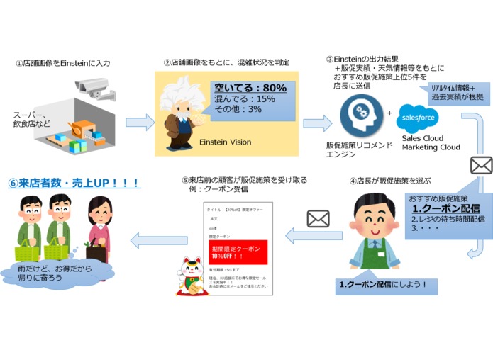 閑散時お助け！　招き猫ソリューション – screenshot 2