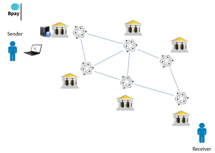 Bpay – screenshot 3