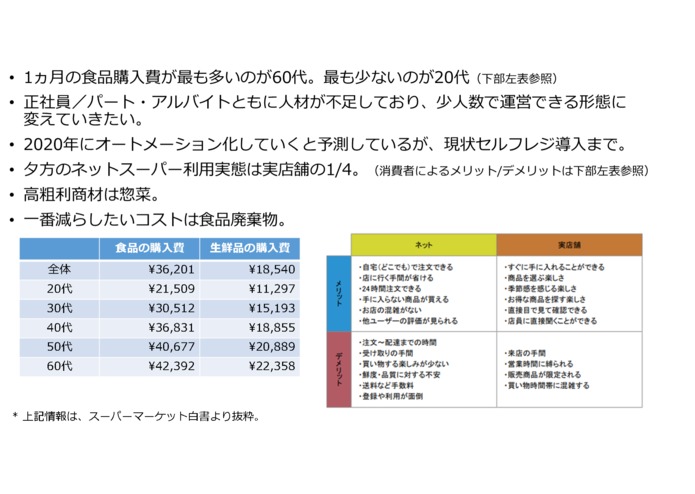閑散時お助け！　招き猫ソリューション – screenshot 4