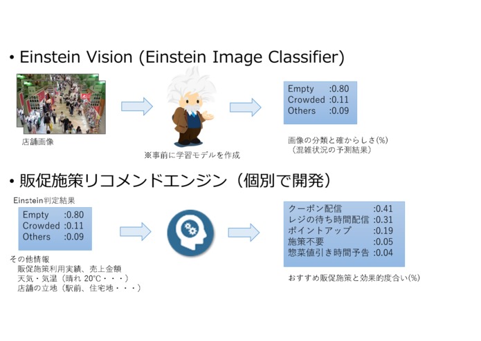 閑散時お助け！　招き猫ソリューション – screenshot 9