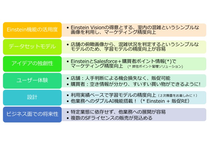閑散時お助け！　招き猫ソリューション – screenshot 13